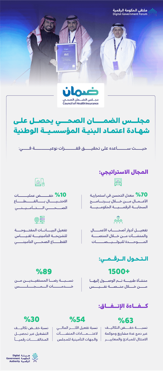 أثر تطبيق البنية المؤسسية على مجلس الضمان الصحي