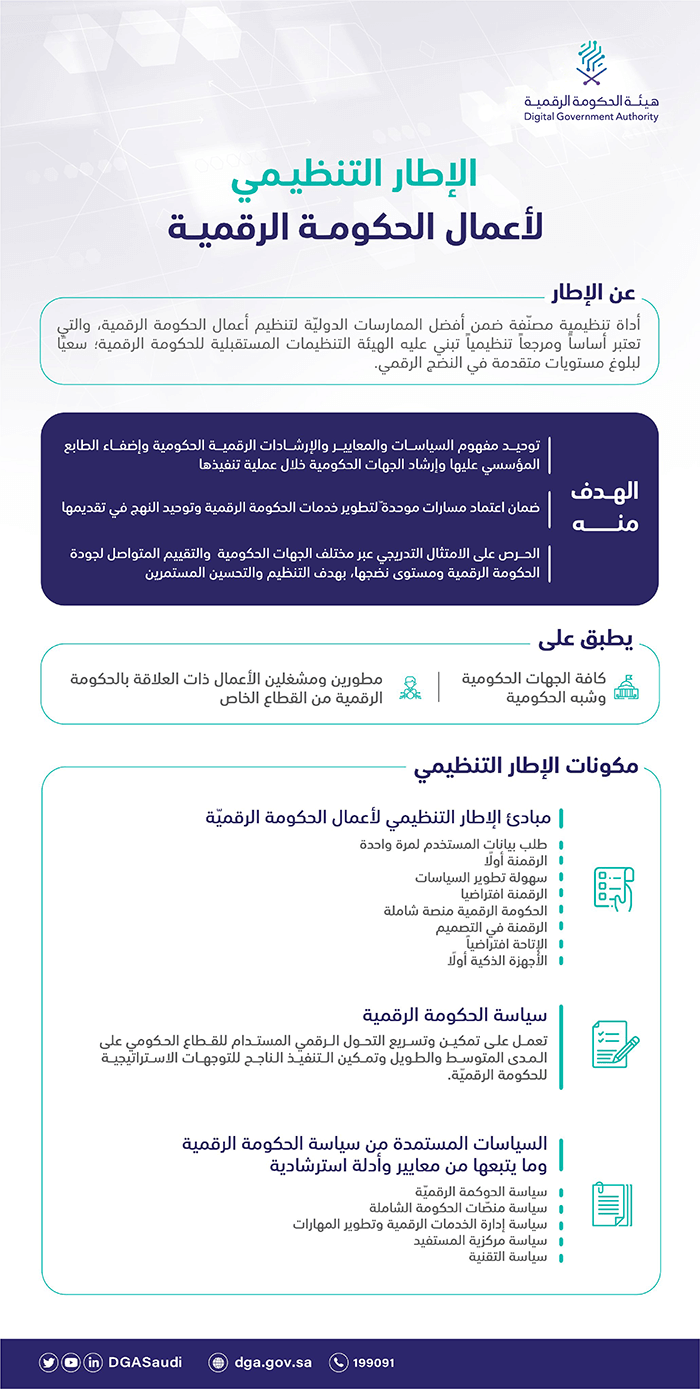 مجلس إدارة هيئة الحكومة الرقمية يوافق على الإطار التنظيمي لأعمال الحكومة الرقمية