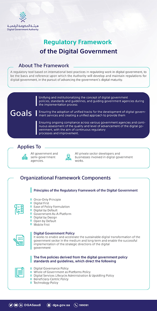 Digital Government Authority's Board of Directors Approves Regulatory Framework of Digital Government