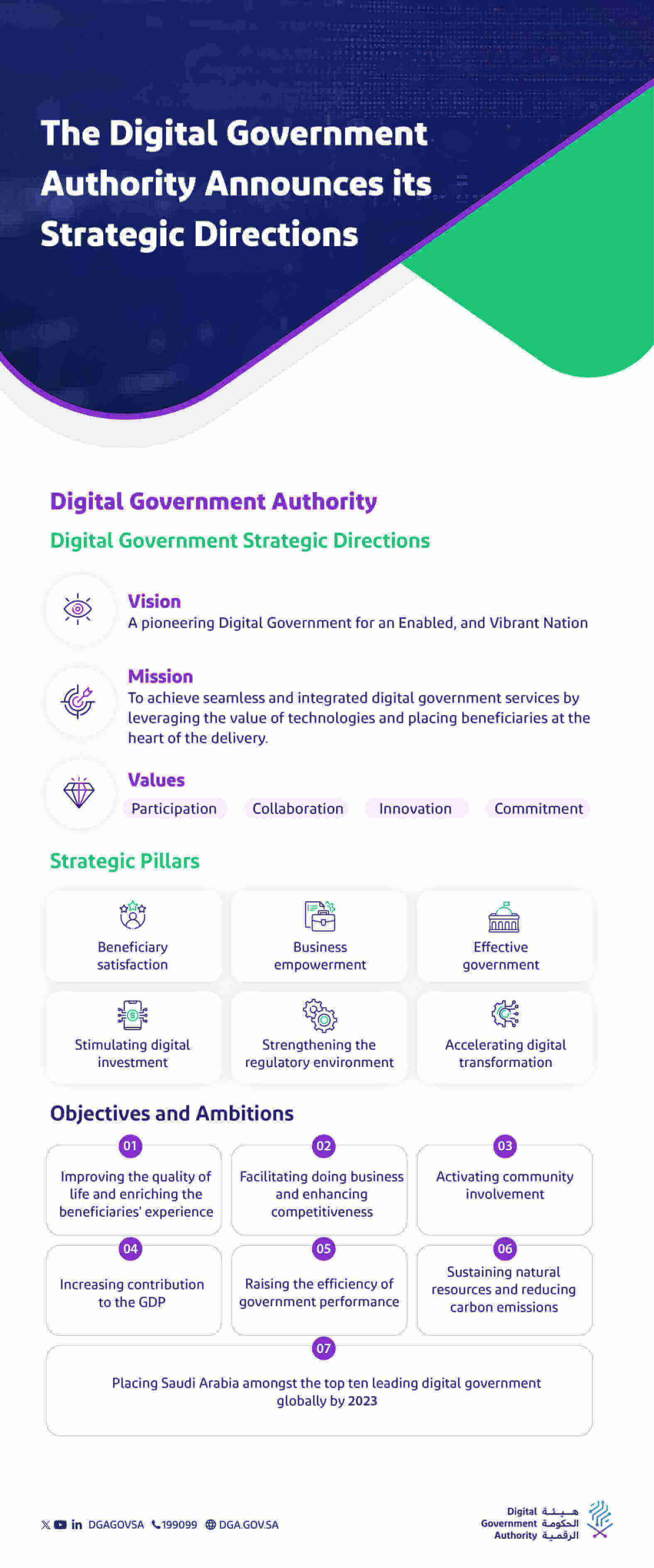 DGA announces its strategic directions