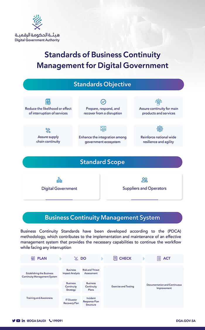 Digital Government Authority Launches Business Continuity Management Standards