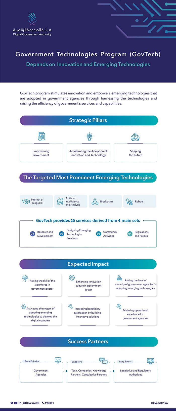 Launching GovTech program
