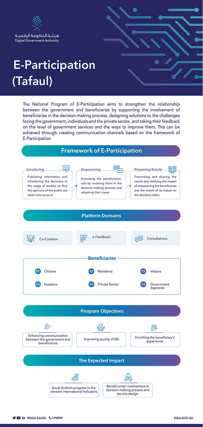 Launching the e-Participation Platform (Tafaul)