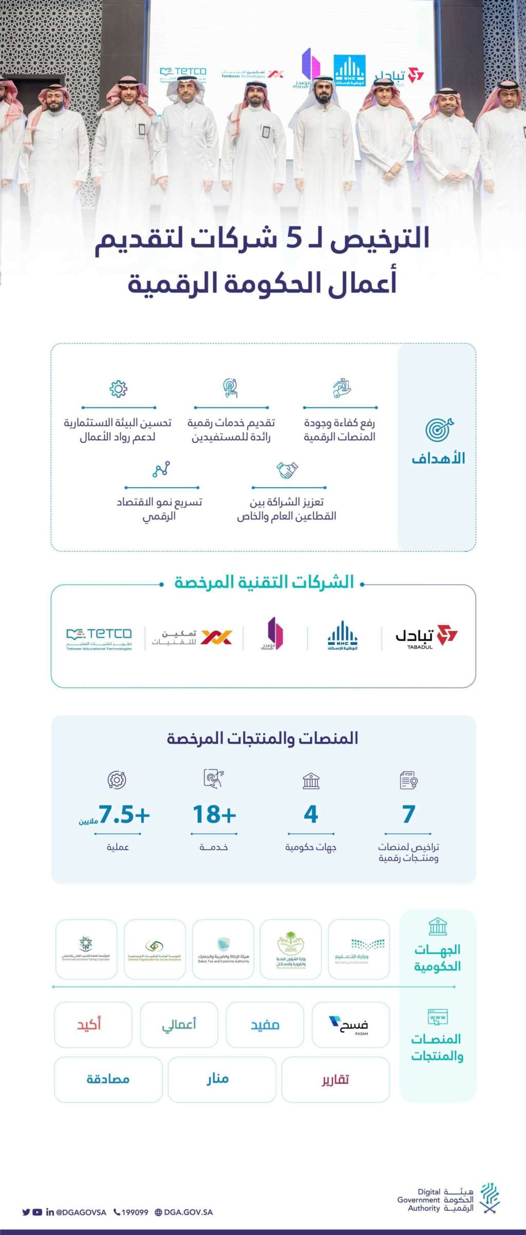 The Digital Government Authority Issues Third Interim Digital Government…