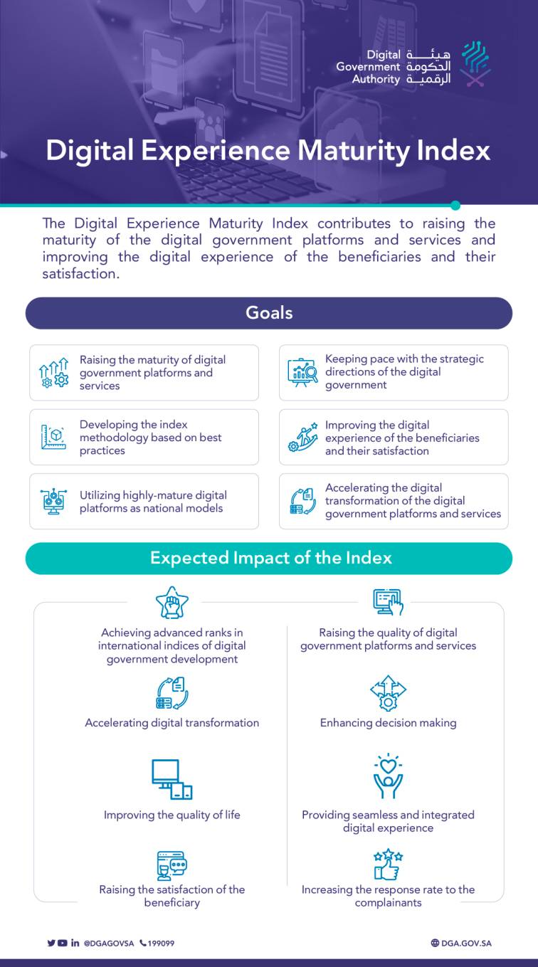 Digital Government Authority launched 2nd cycle of Digital Experience Maturity…