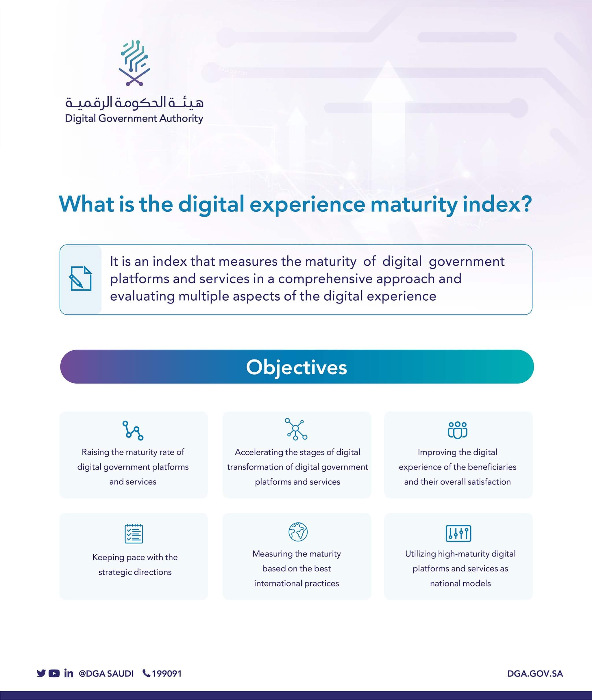 Digital Government Authority Announces the launch of Digital Experience…