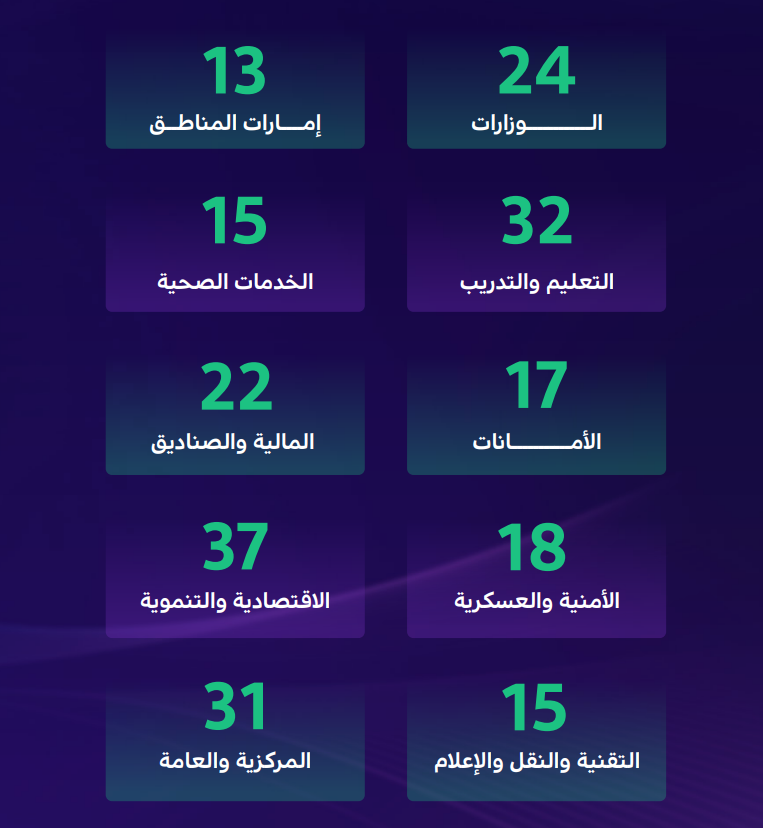 تصنيف الجهات الحكومية إلى مجموعات