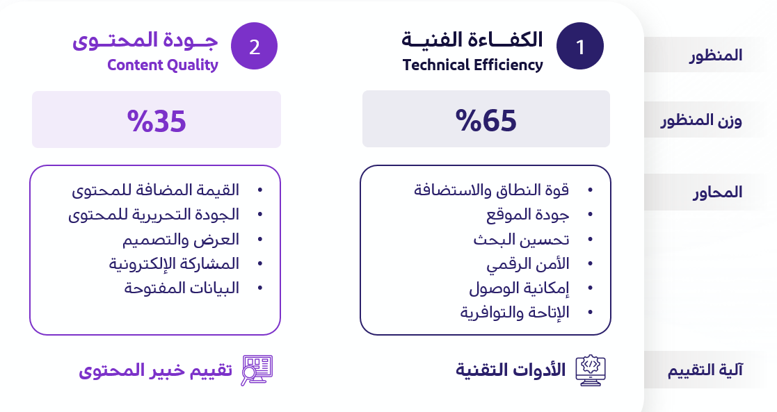 مناظير ومحاور المؤشر