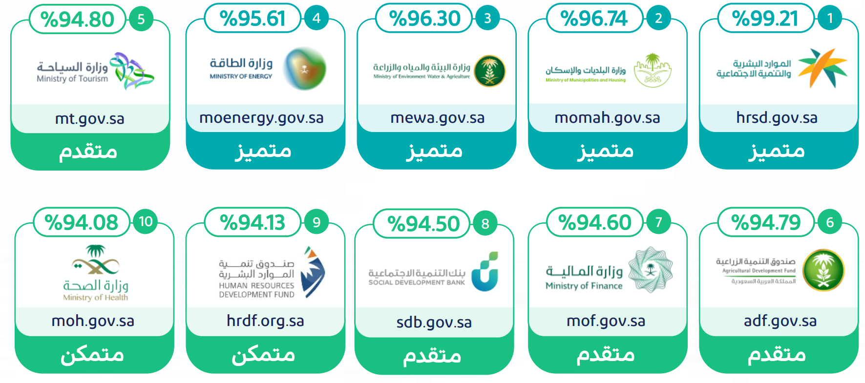 منظور جودة المحتوى