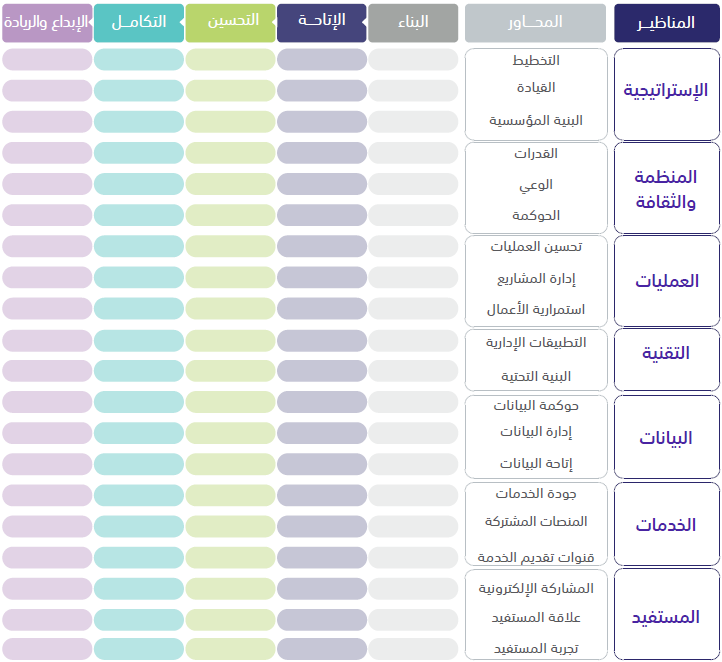 إطار العمل الحالي للقياس التاسع