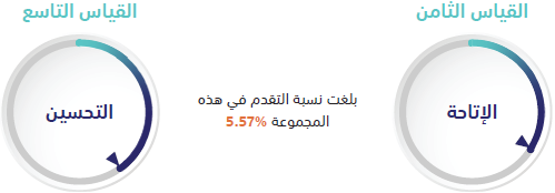 المجموعة الأمنية والعسكرية