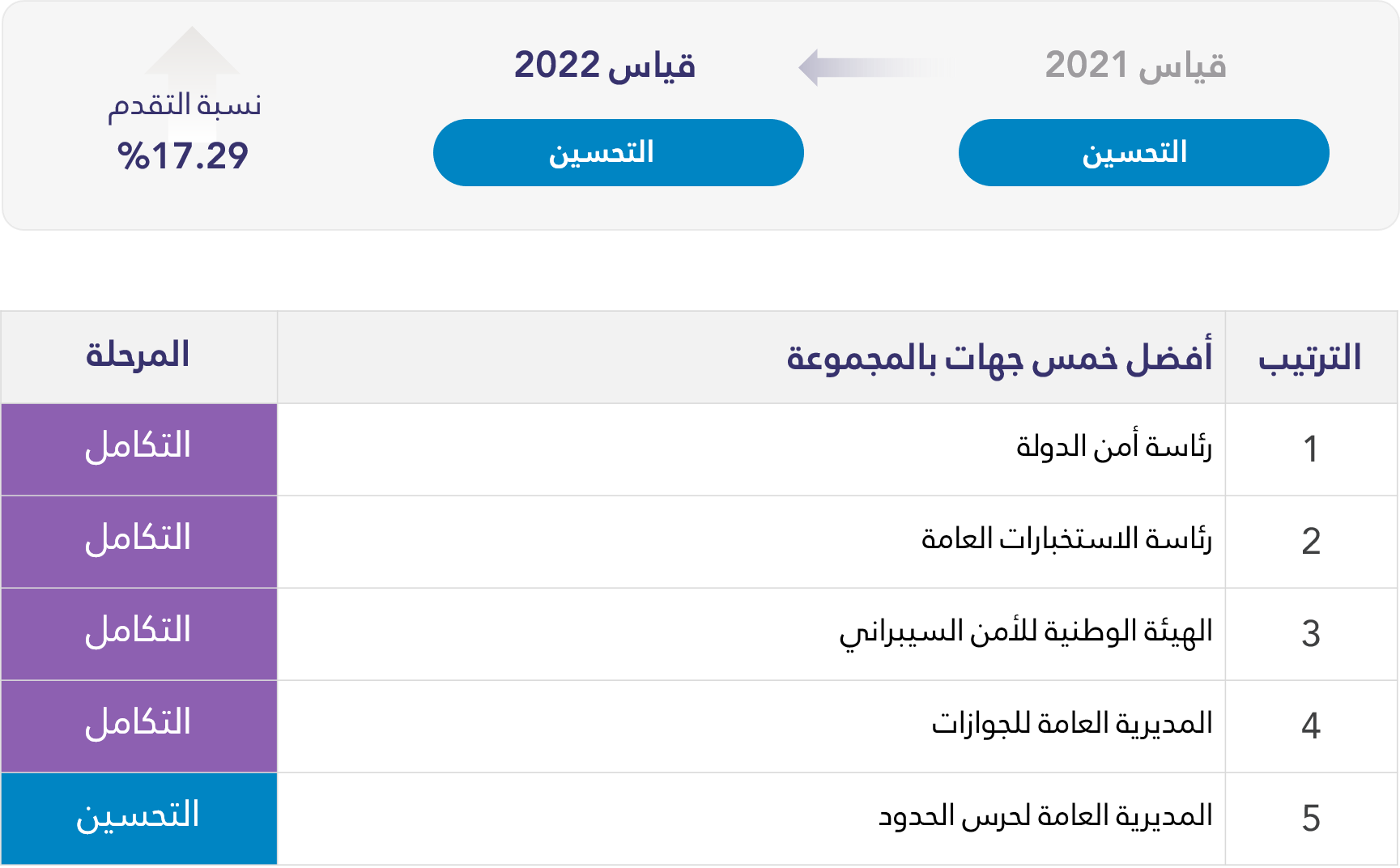 المجموعة الأمنية والعسكرية