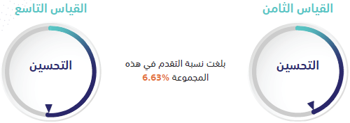 المجموعة المالية والاقتصادية