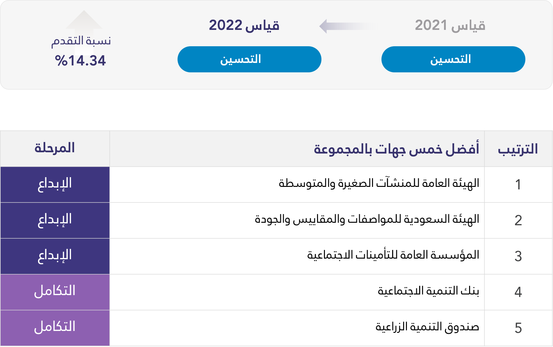 المجموعة المالية والاقتصادية