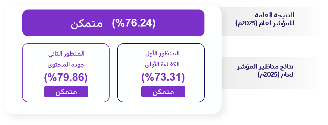 النتيجة العامة للمؤشر