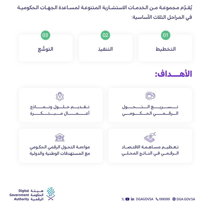 برنامج الاستشارات الرقمية - إطلاق مجموعة جديدة من الخدمات