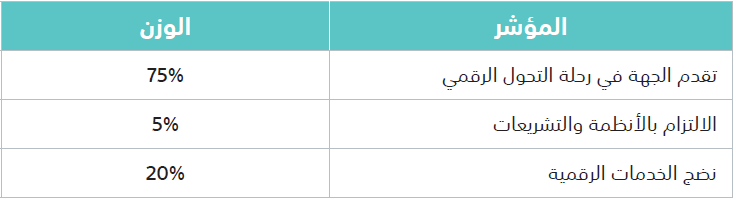 مؤشرات قياس