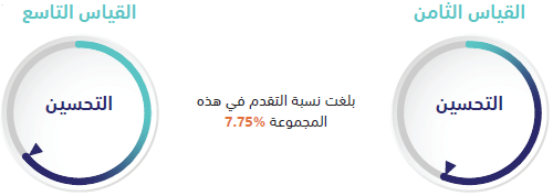 مجموعات الوزارات