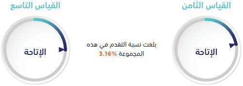 مجموعة إمارات المناطق