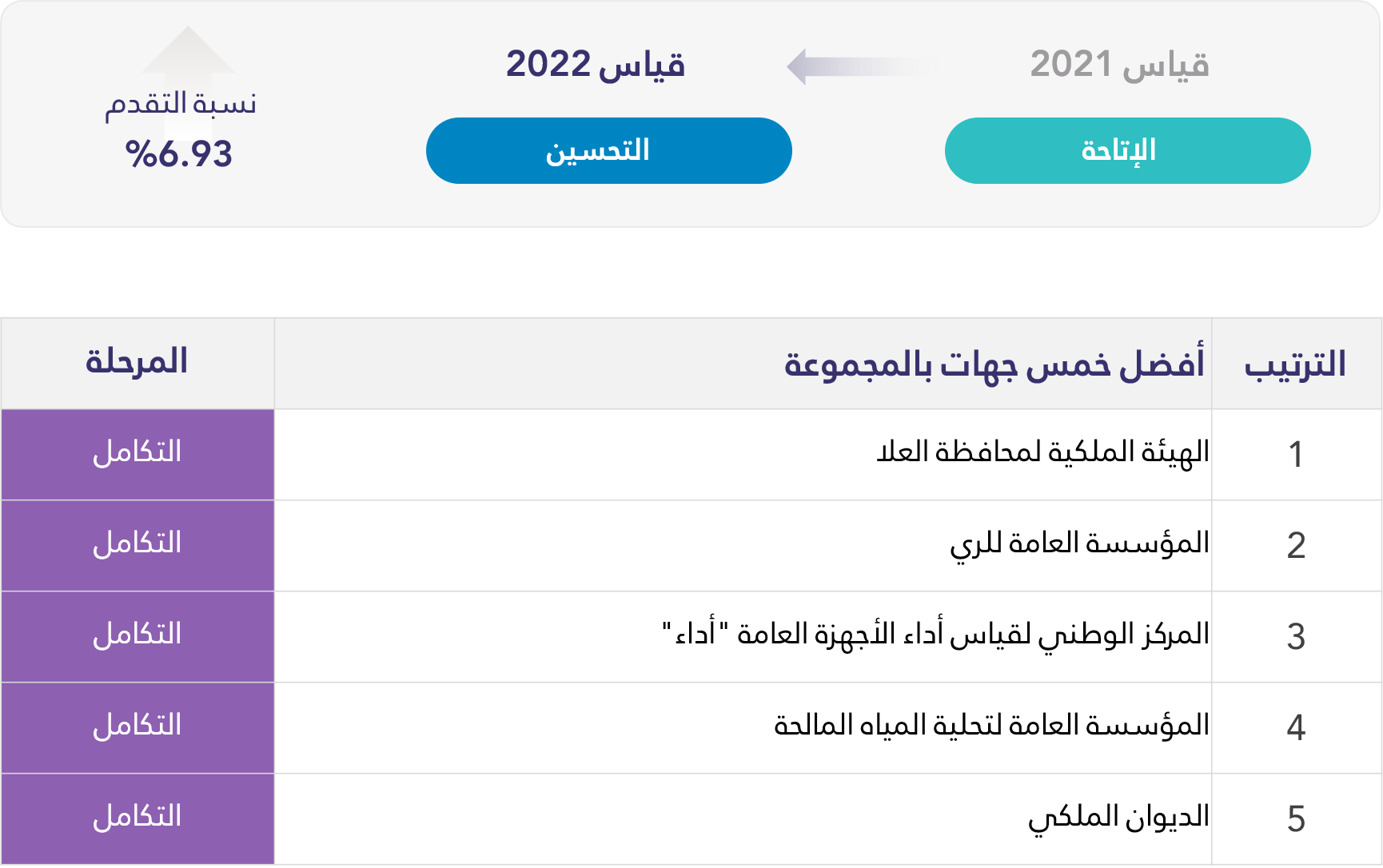 مجموعة الأجهزة العامة
