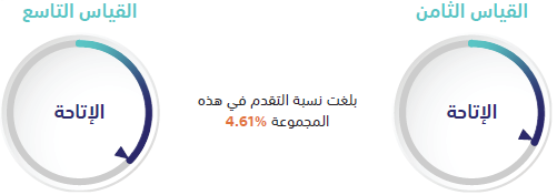 مجموعة الأجهزة العامة