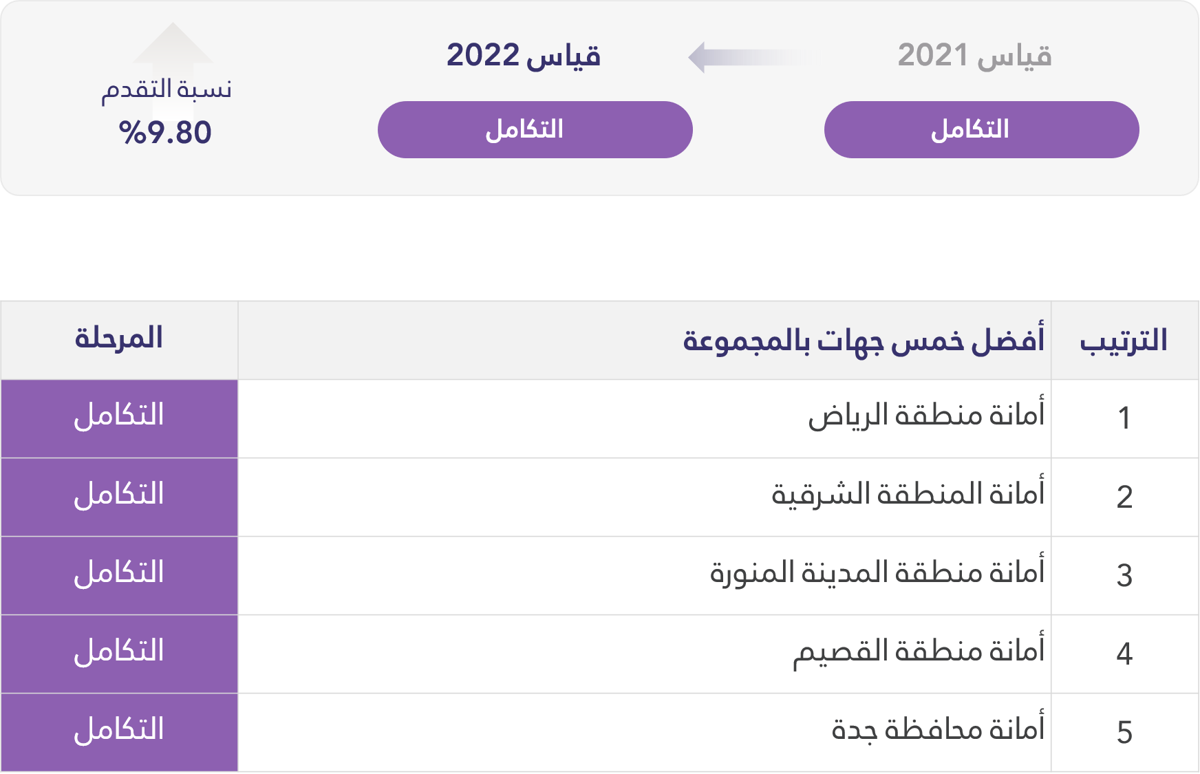 مجموعة الأمانات