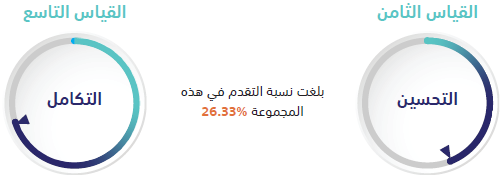 مجموعة الأمانات