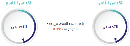 مجموعة التعليم والتدريب