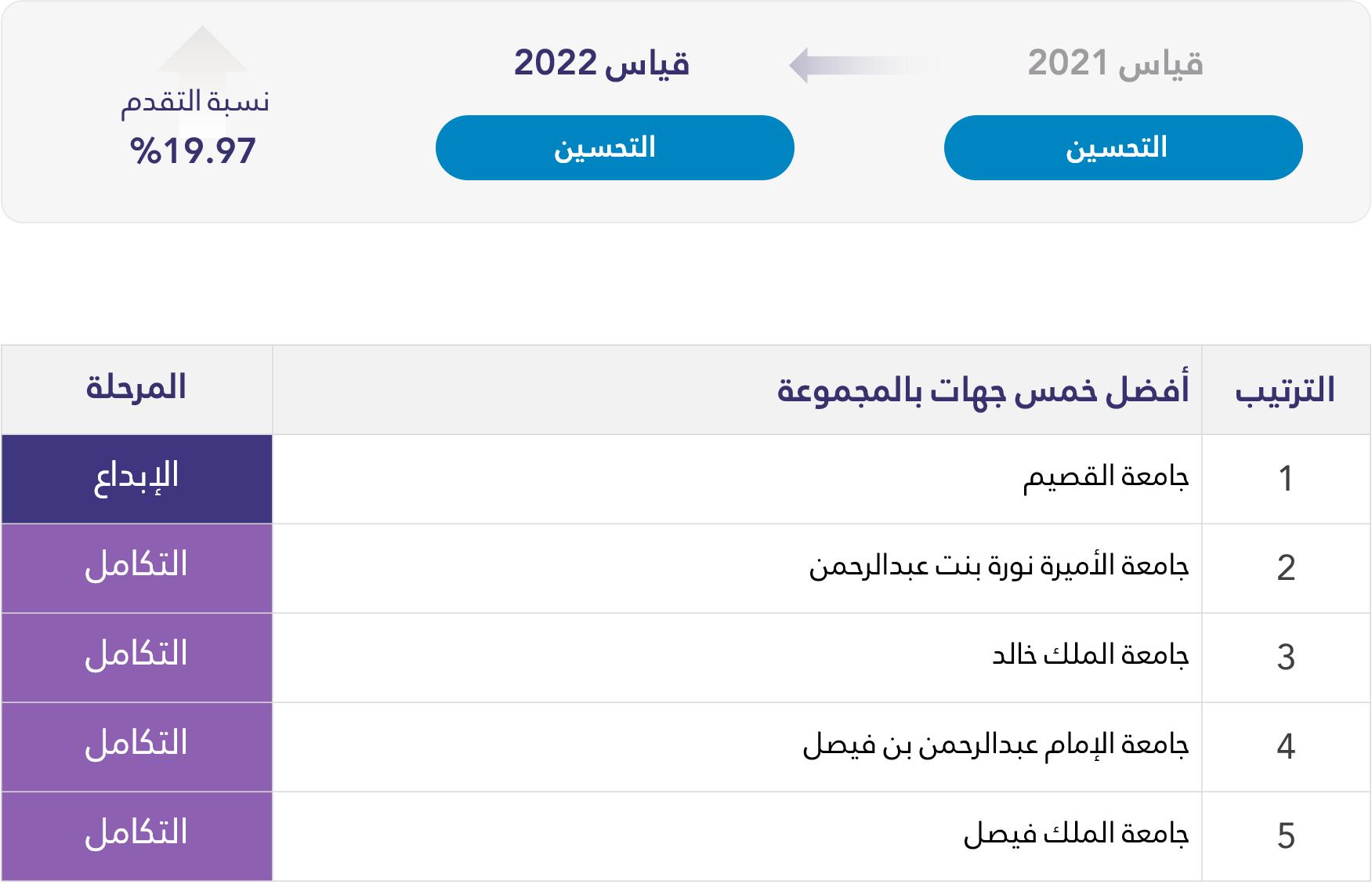مجموعة التعليم والتدريب