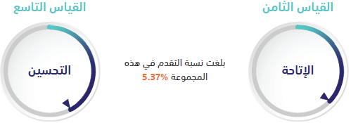 مجموعة التقنية والإعلام والخدمات اللوجستية