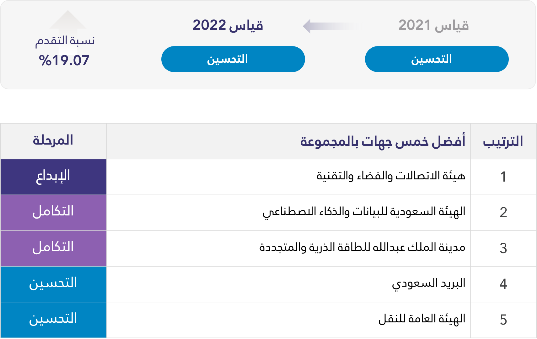 مجموعة التقنية والاعلام والخدمات اللوجستية