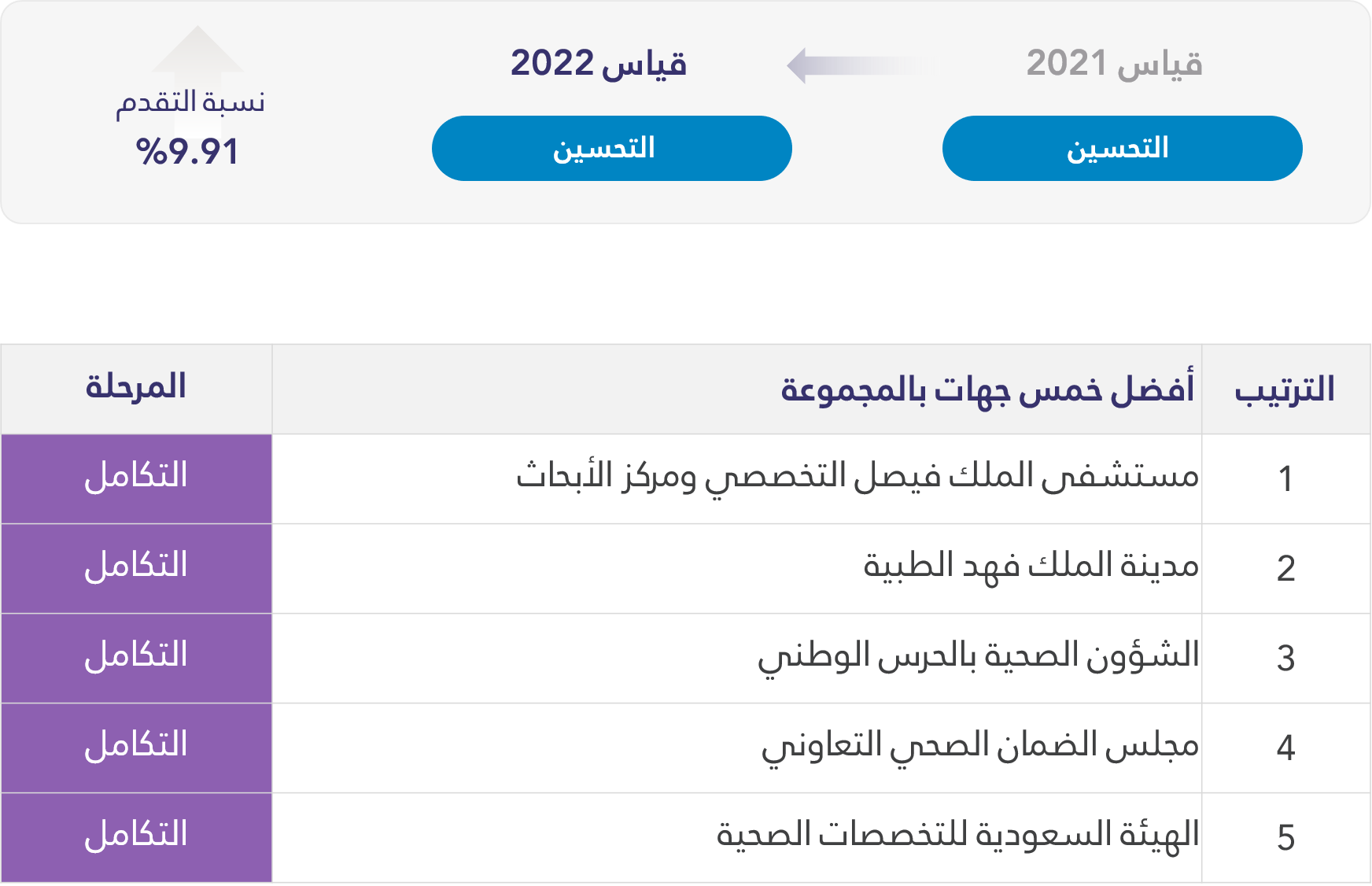 مجموعة الخدمات الصحية
