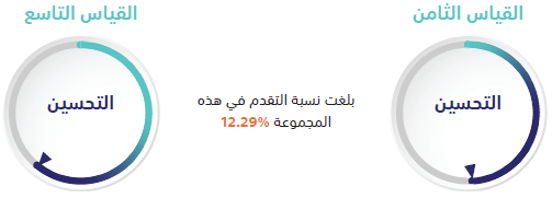 مجموعة الخدمات الصحية