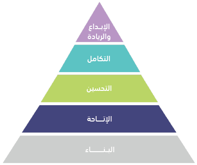 مراحل التحول الرقمي