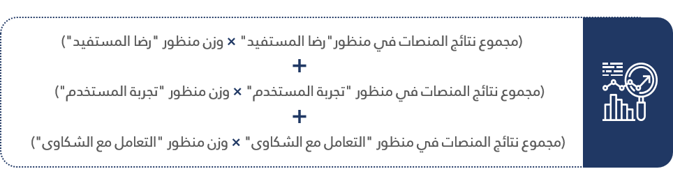 معادلة المؤشر العام لنضج التجربة الرقمية