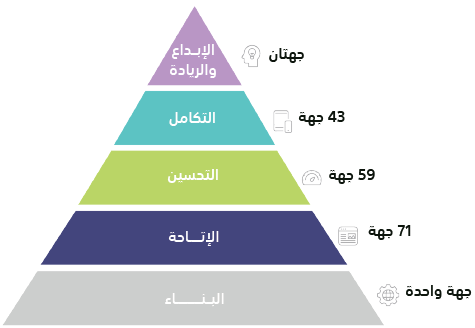 نتائج الجهات الحكومية للقياس التاسع