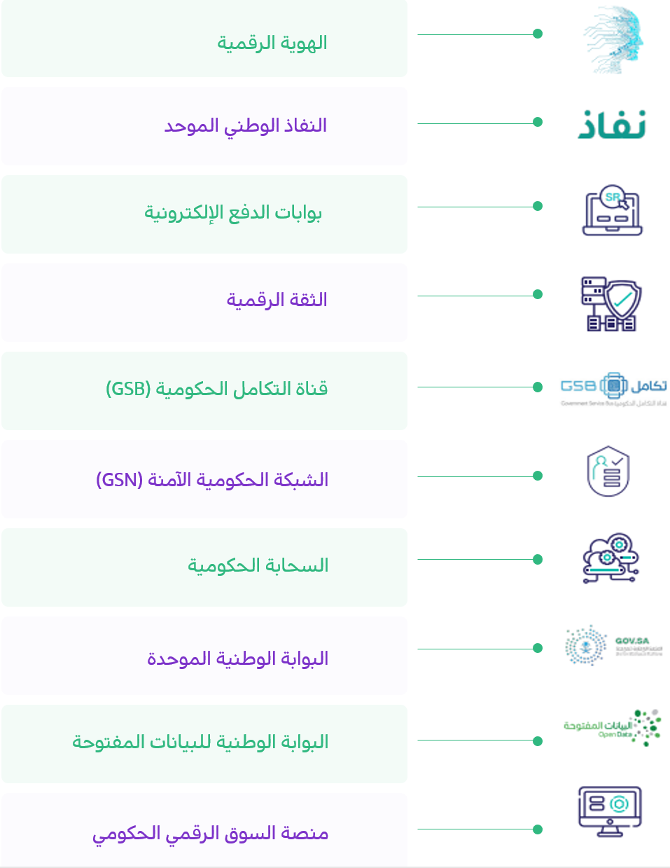 نطاق سياسة منصات الحكومة الشاملة