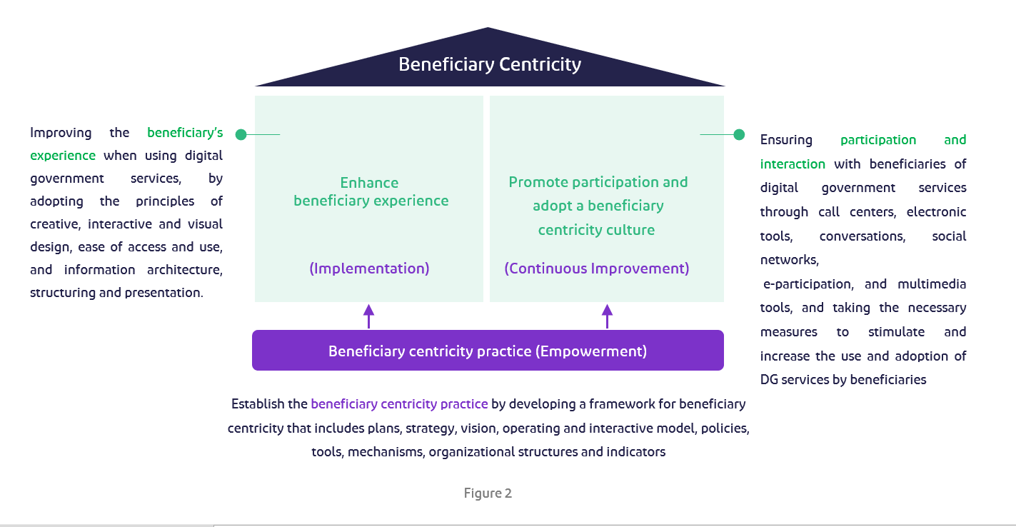 Beneficiary Centricity Policy