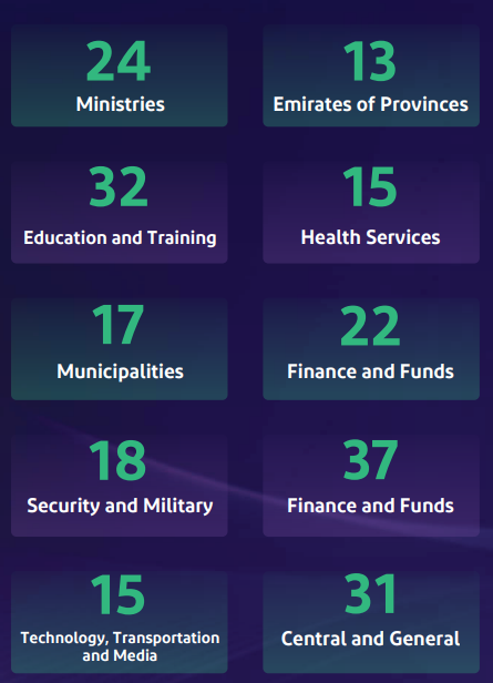 Classification of Government Agencies into Groups 
