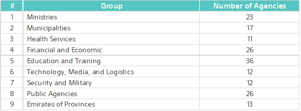Classification-of-Government-Agencies-into-Groups