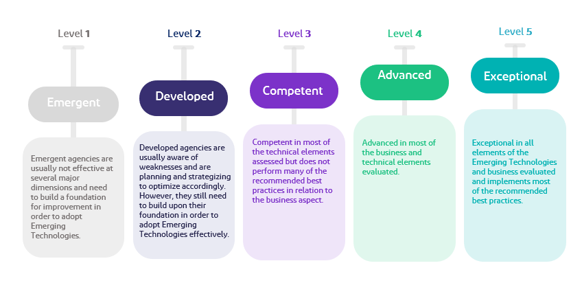 ET Adoption Readiness Level Classification