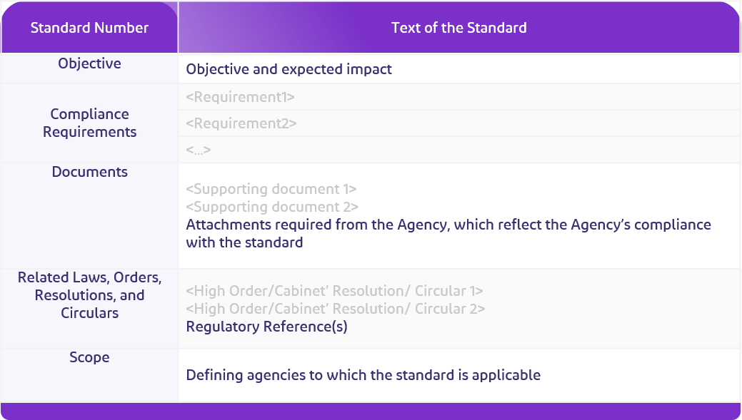 Figure (2): Standards Card Structure 