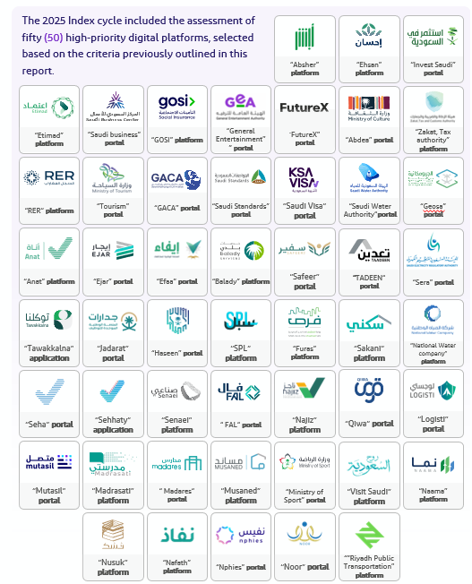 Platforms Included in the Index