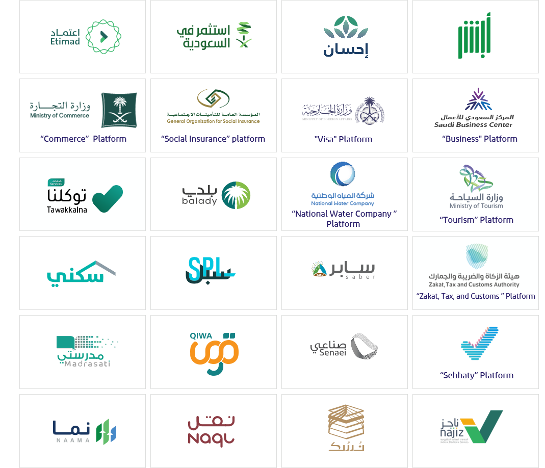 Platforms included in the Index