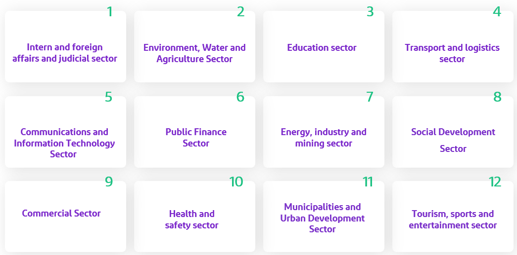 Sectors represented in the third cycle of the year 2025