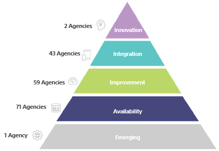 The-results-of-the-evaluation-of-government