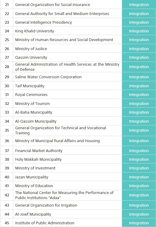 Top-Government-Agencies-According-to-Measurement-Results1
