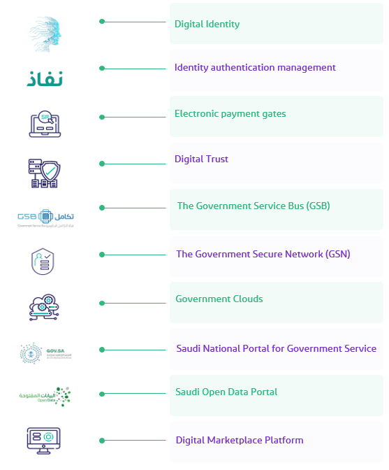 Whole of Government Platforms Policy