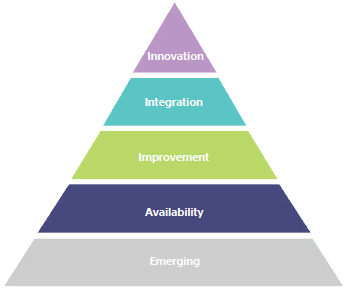 stages-of-the-digital-transformation-journey